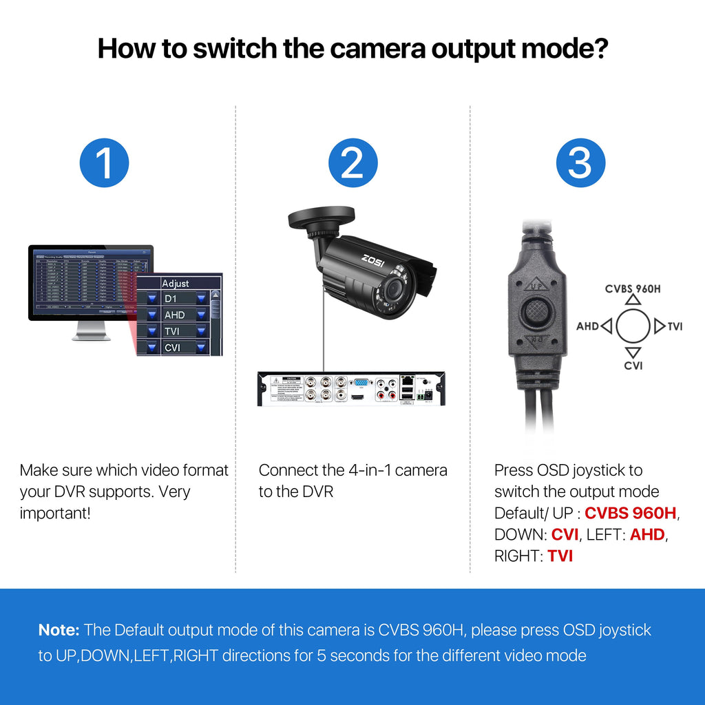 1080P HD TVI Security Camera - Versatile 4-in-1 Wired Outdoor Bullet Camera for Residential and Commercial CCTV Systems with Night Vision Capability