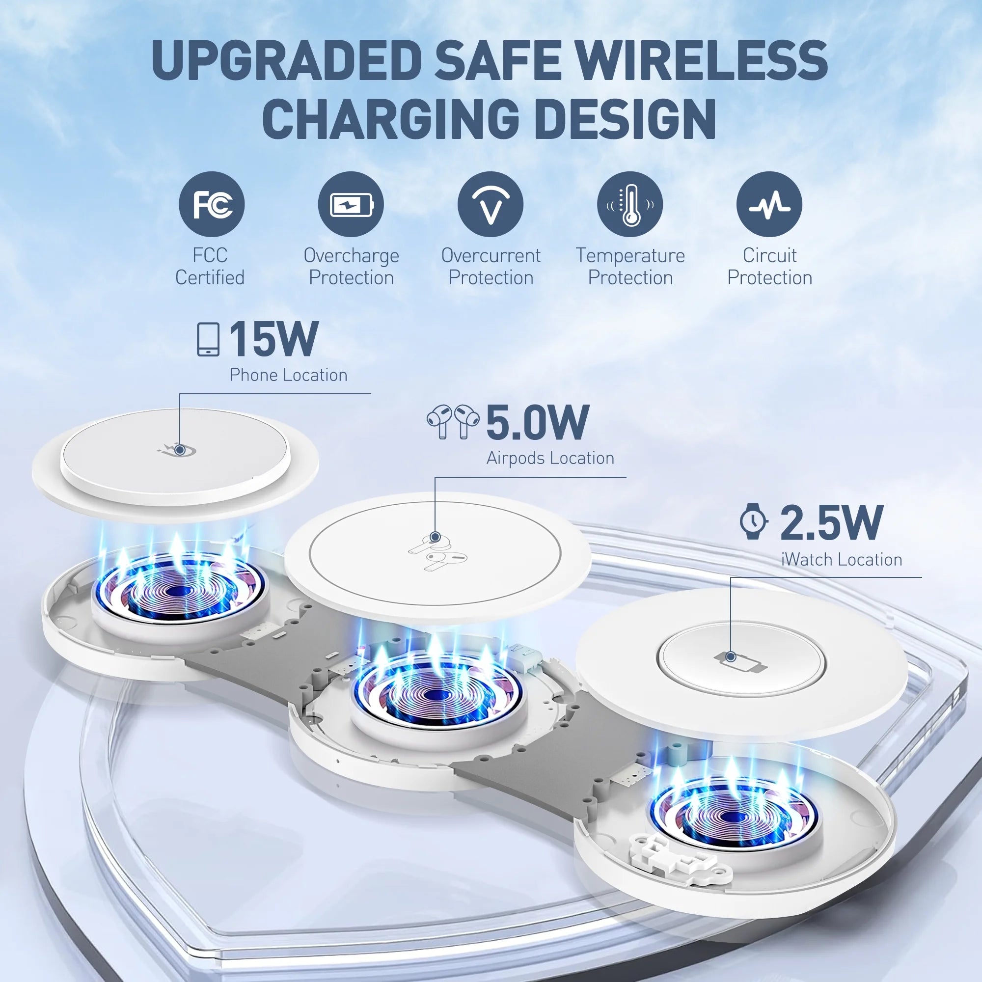 3-in-1 Wireless Charging Station for iPhone Devices - 15W Fast Charger Stand for iPhone 16/15/14/13/12 Pro Max, Compatible with AirPods 3/2/Pro and Apple Watch Series 9/8/7/6/SE/5/4