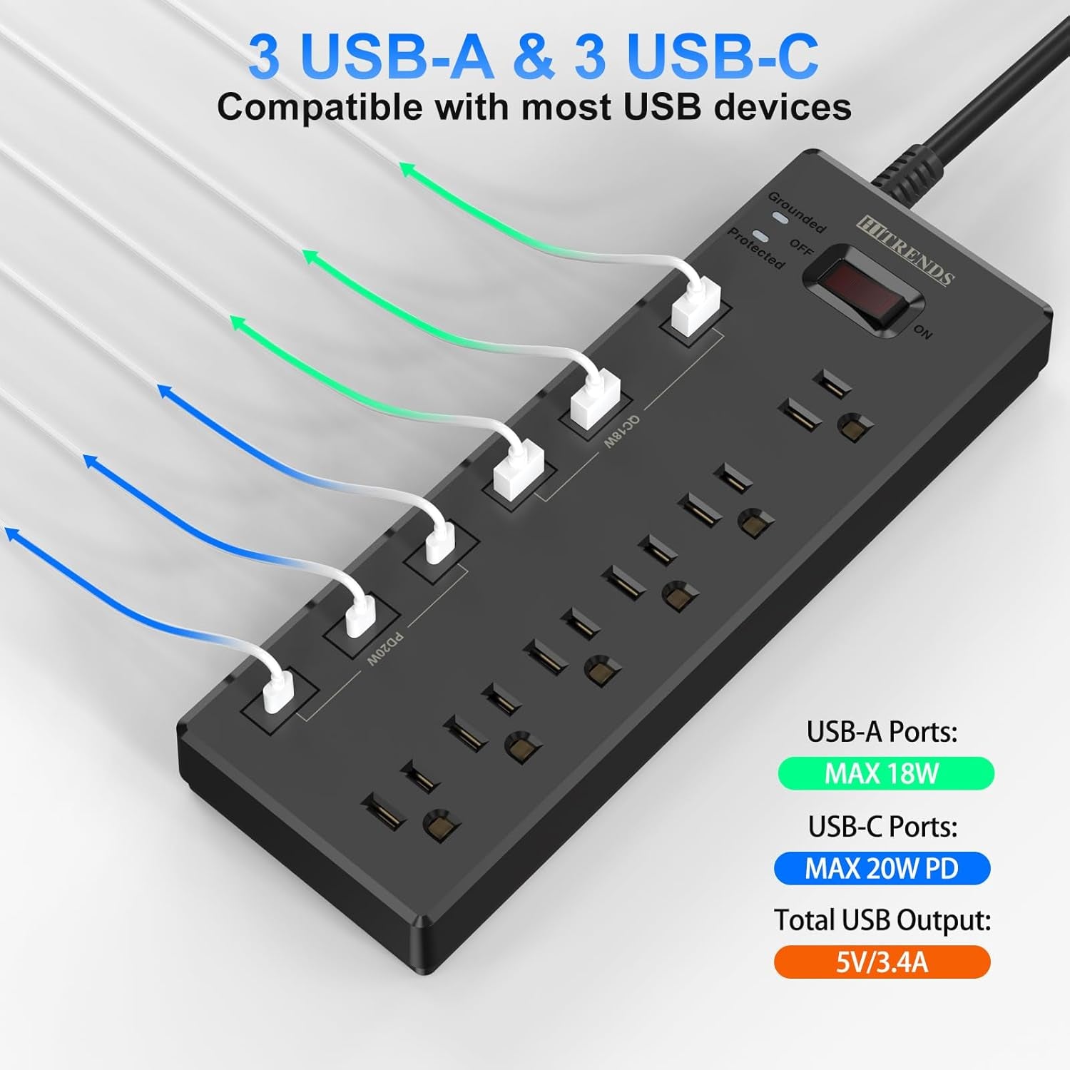 Surge Protector Power Strip with 6 AC Outlets and 6 USB Ports (3 USB-C & 3 USB-A), 20W PD Fast Charging, 6 Ft Flat Plug Extension Cord, 1625W/13A, Ideal for Home Office Use