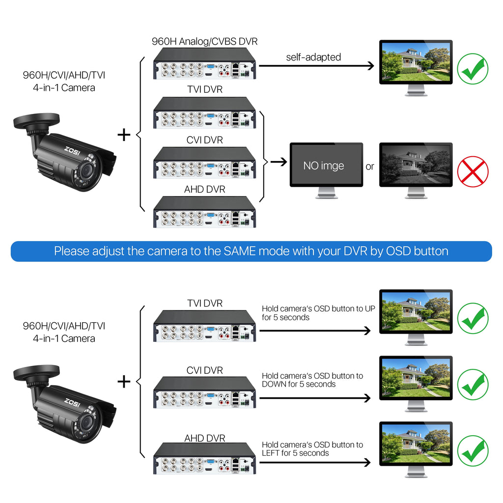 1080P HD TVI Security Camera - Versatile 4-in-1 Wired Outdoor Bullet Camera for Residential and Commercial CCTV Systems with Night Vision Capability