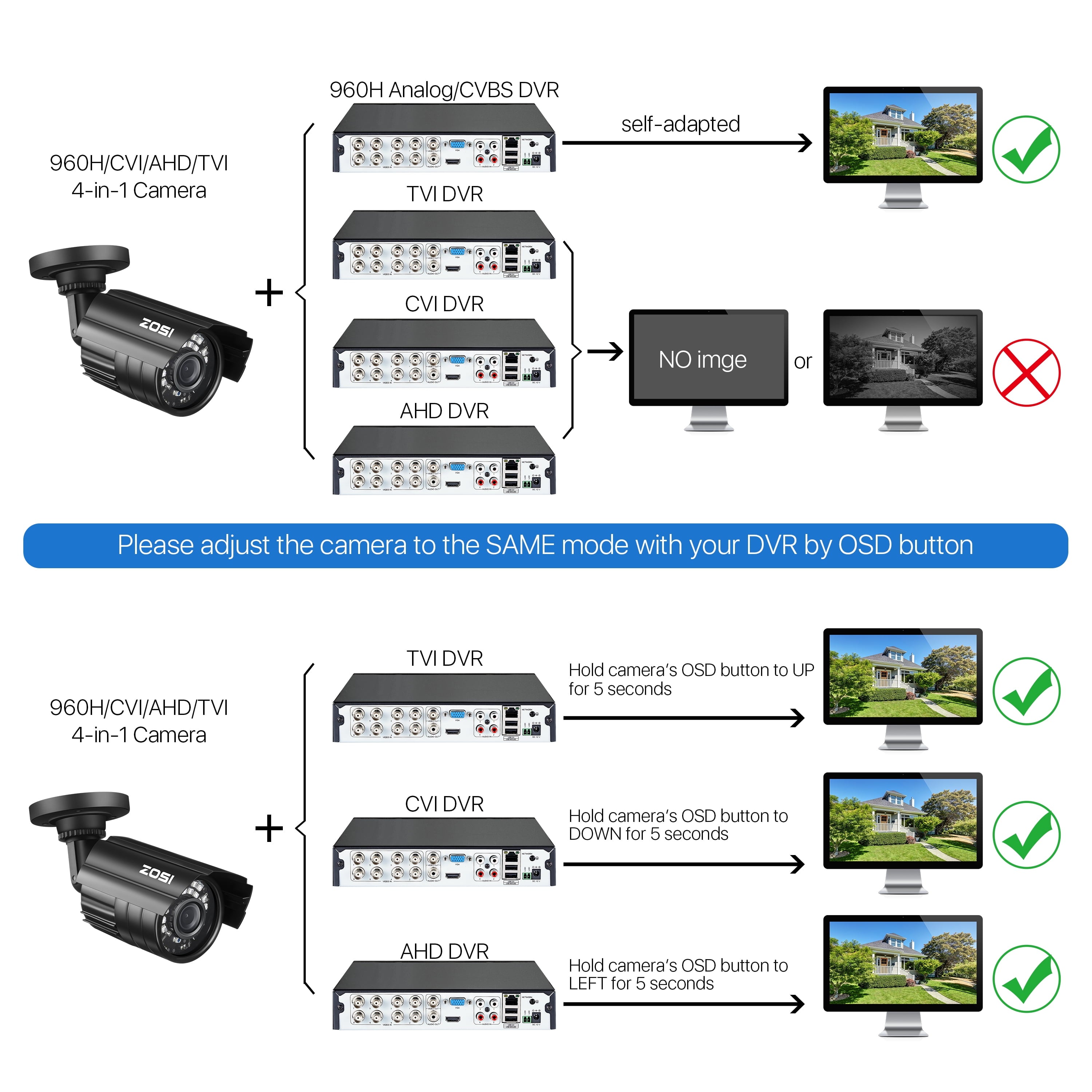 1080P HD TVI Security Camera - Versatile 4-in-1 Wired Outdoor Bullet Camera for Residential and Commercial CCTV Systems with Night Vision Capability