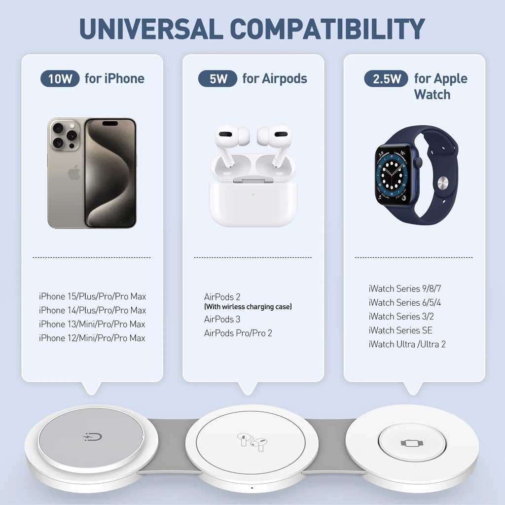 3-in-1 Wireless Charging Station for iPhone Devices - 15W Fast Charger Stand for iPhone 16/15/14/13/12 Pro Max, Compatible with AirPods 3/2/Pro and Apple Watch Series 9/8/7/6/SE/5/4