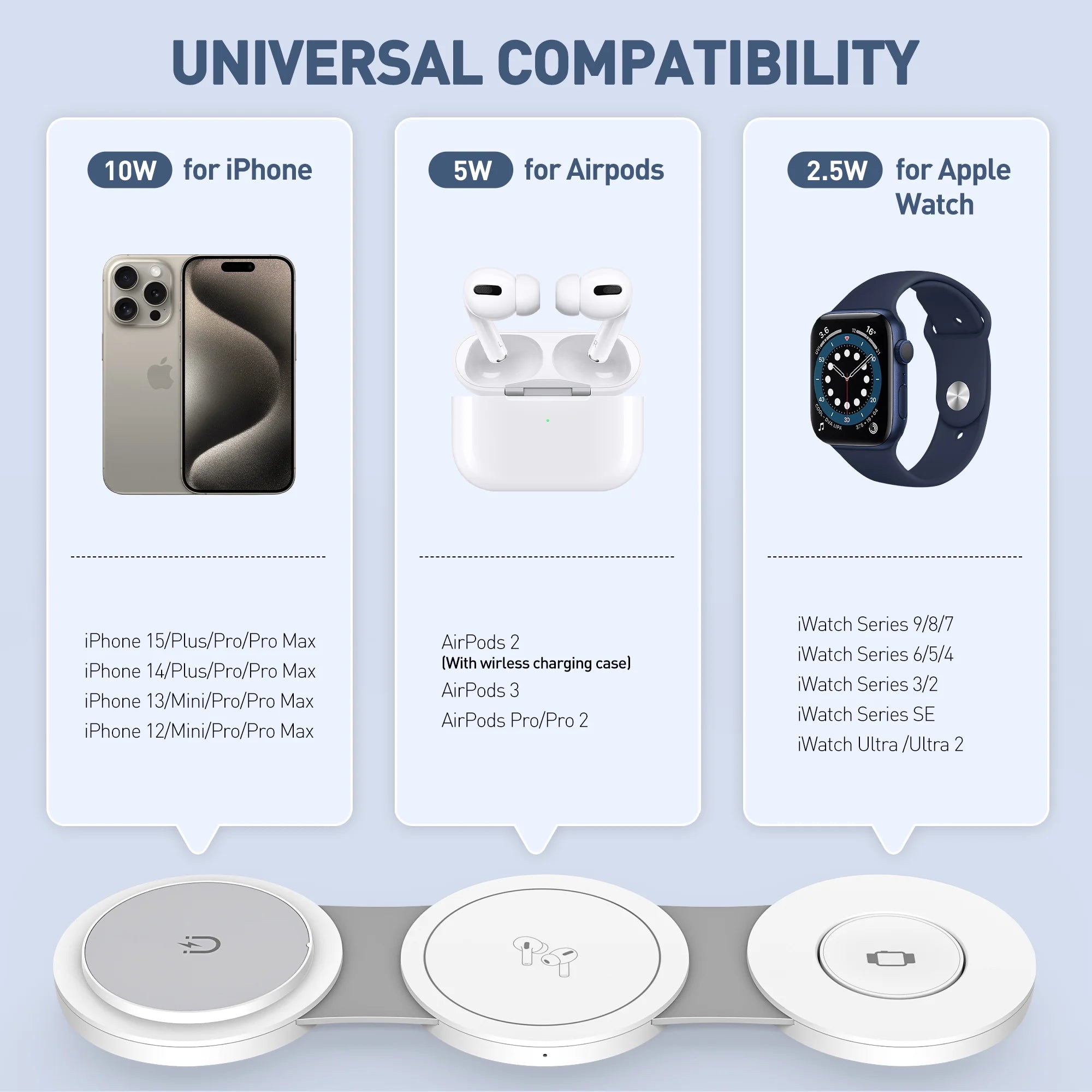 3-in-1 Wireless Charging Station for iPhone Devices - 15W Fast Charger Stand for iPhone 16/15/14/13/12 Pro Max, Compatible with AirPods 3/2/Pro and Apple Watch Series 9/8/7/6/SE/5/4