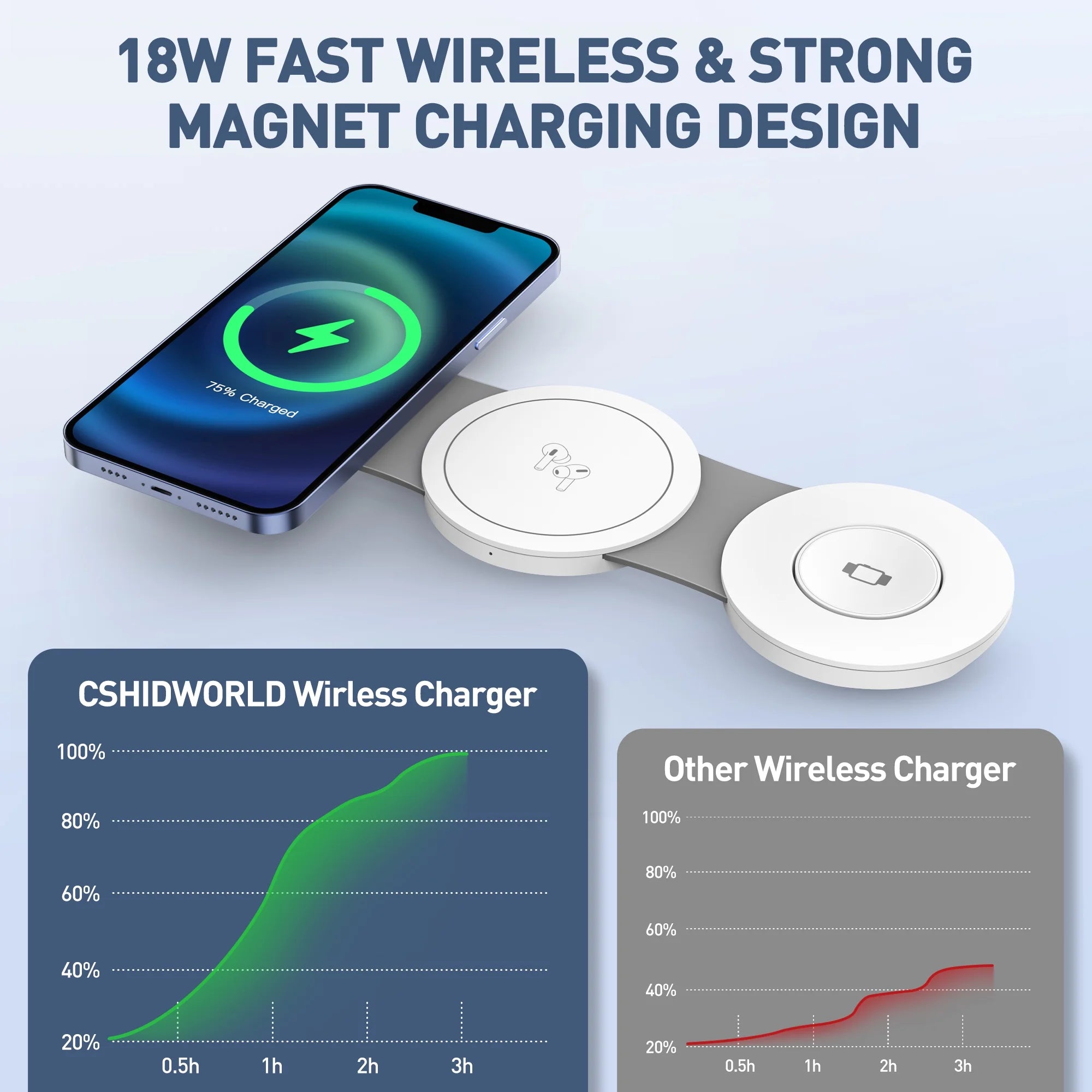 3-in-1 Wireless Charging Station for iPhone Devices - 15W Fast Charger Stand for iPhone 16/15/14/13/12 Pro Max, Compatible with AirPods 3/2/Pro and Apple Watch Series 9/8/7/6/SE/5/4